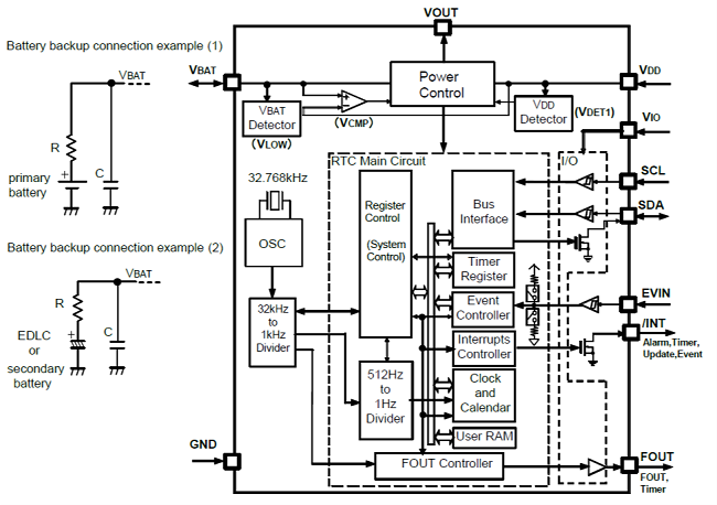 rx8111ce實時時鐘模塊內部電路示意圖.gif