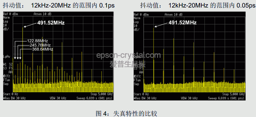 愛普生AT晶振失真特性的比較