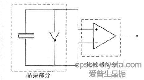 圖1  晶振的整體電路