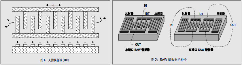 AT晶體諧振器頻率